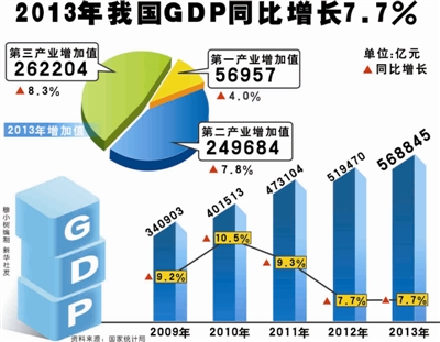 gdp和产值_一季度我国批发和零售产值占GDP当季比重10.28(3)