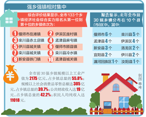 中国乡镇经济总量排名_德国经济总量世界排名