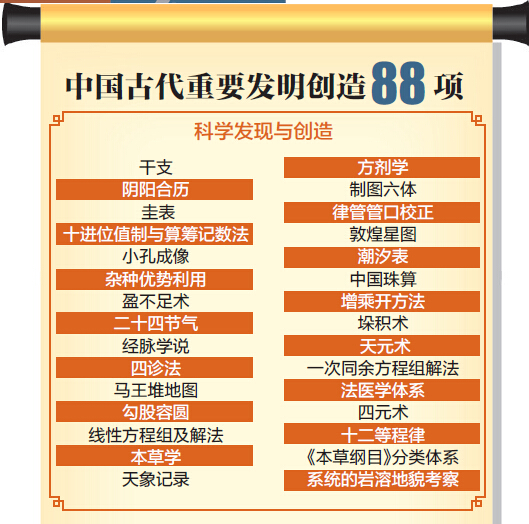 88项古人智慧列入"中国古代发明创造清单"