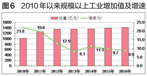 洛阳二零一九年经济总量_洛阳经济学校各班合照(3)