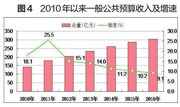 洛阳与徐州经济总量_洛阳经济学校各班合照(3)