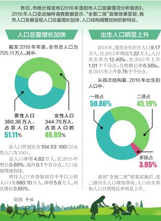 婴幼儿人口_多地公布的新生儿数暴跌,国内奶粉行业将发生哪些变化 上