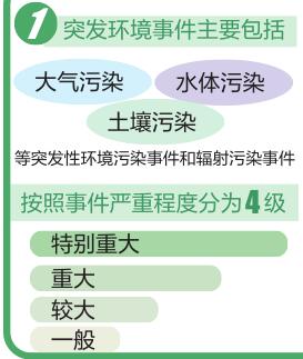 我市出台突发环境事件应急预案