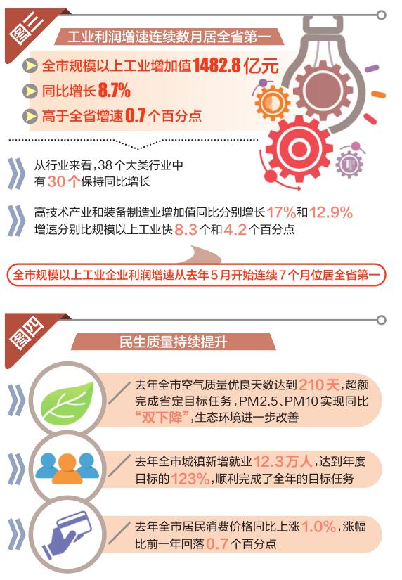 洛阳gdp_2017年河南各市GDP排行榜 郑州将破8000亿 洛阳增速最高 附图表(3)