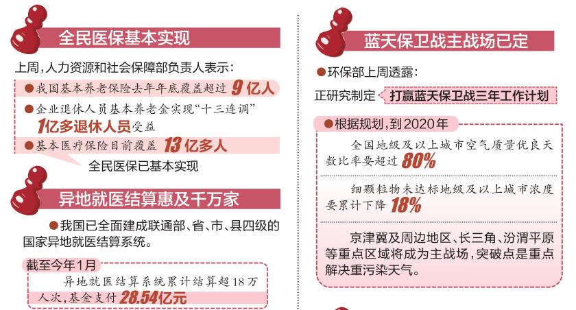 人口老龄化加快_2016人口老龄化调查报告