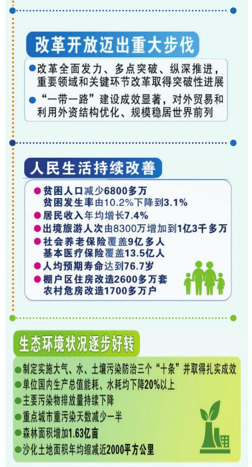 人口取消_人口普查(2)