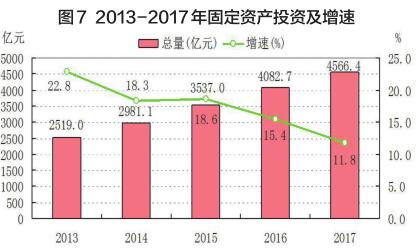 洛阳市2017年经济总量_2010年洛阳市街道照片