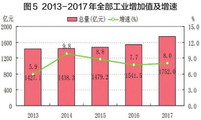 洛阳市2017年经济总量_2010年洛阳市街道照片(3)