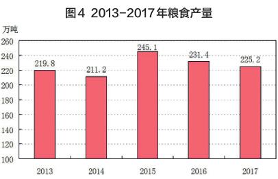 洛阳市2017年经济总量_2010年洛阳市街道照片