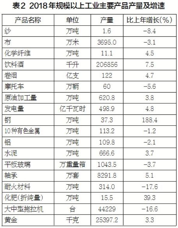 洛阳经济总量2018_洛阳经济学校各班合照(2)