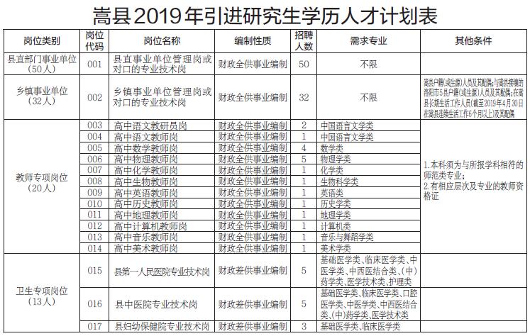 嵩县人口有多少_嵩县人必看 城关镇土地利用总体规划 2010 2020 年 调整方案 公(2)