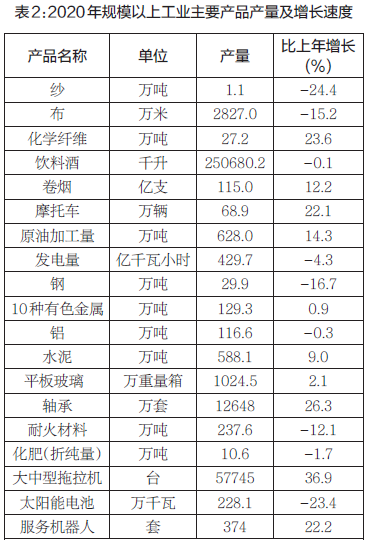 河南洛阳2020gdp_河南各地2020年GDP排名出炉,说说排名背后的事