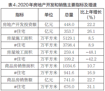 河南洛阳2020gdp_河南各地2020年GDP排名出炉,说说排名背后的事(3)