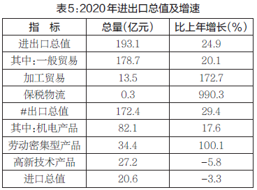 河南洛阳2020gdp_河南各地2020年GDP排名出炉,说说排名背后的事