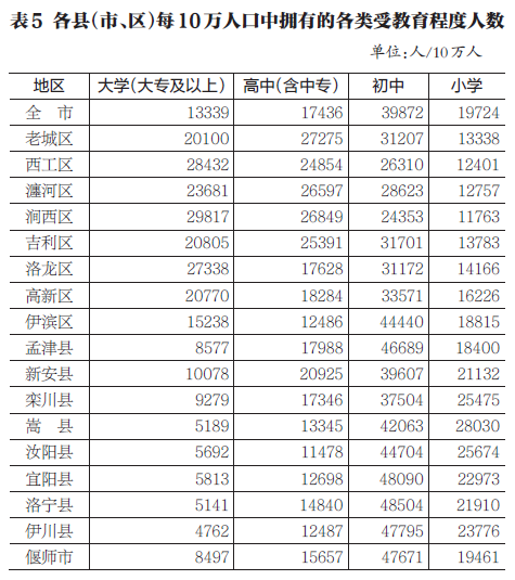 洛阳市区常住人口_洛阳市区旅游景点攻略