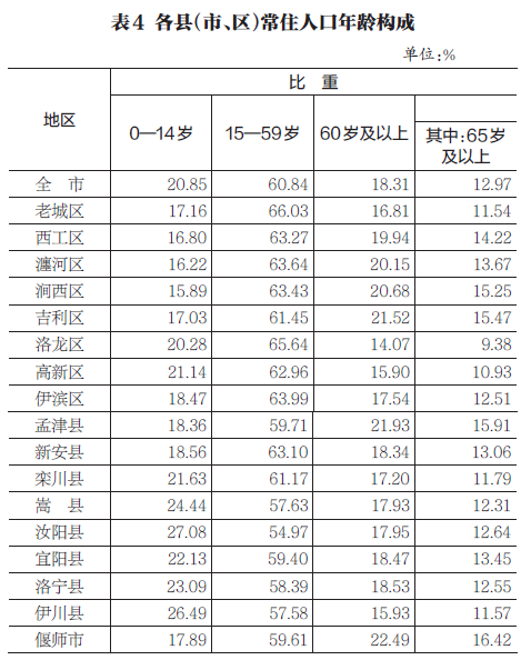 洛阳市区常住人口_洛阳市区旅游景点攻略