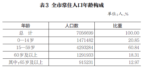 洛阳市区常住人口_洛阳市区旅游景点攻略