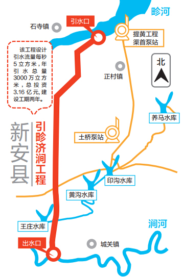 新安引畛濟澗發展源頭活水來