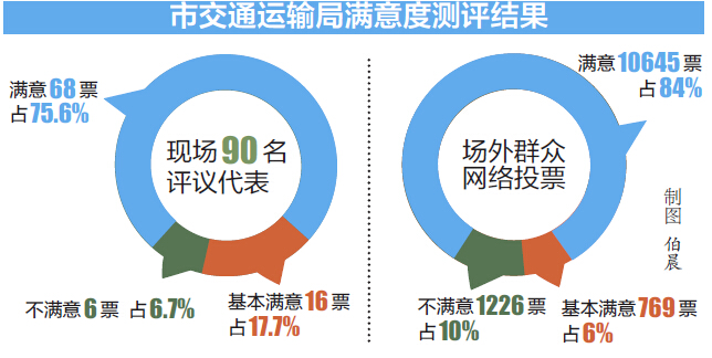 6 暗访短片"针针见血 市交通运输局副局长樊立杰:这种现象在我市